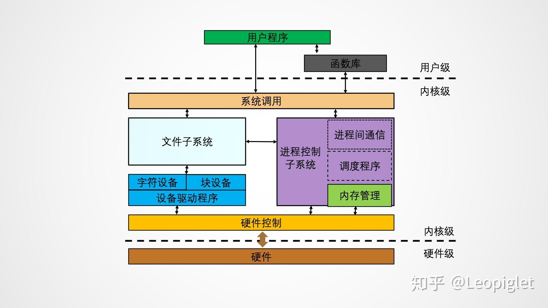删除系统自带软件_双系统怎么删除一个_删除系统更新包