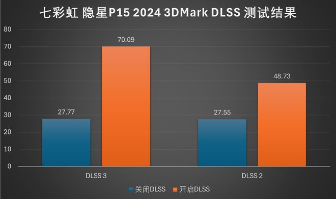 比拼速度手机游戏怎么玩_比拼手速的游戏_手机比拼游戏速度