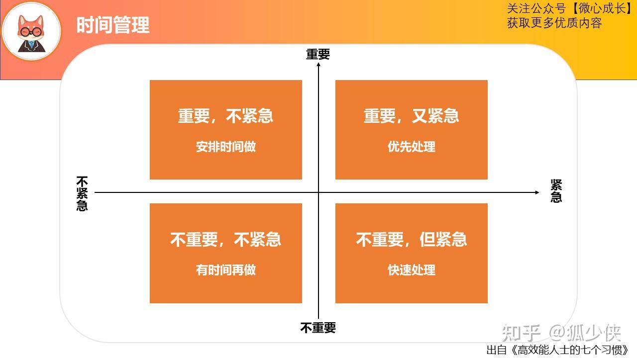 7月月历-校长亲授时间管理秘籍！学会这3步，高效管理任务不再是难题