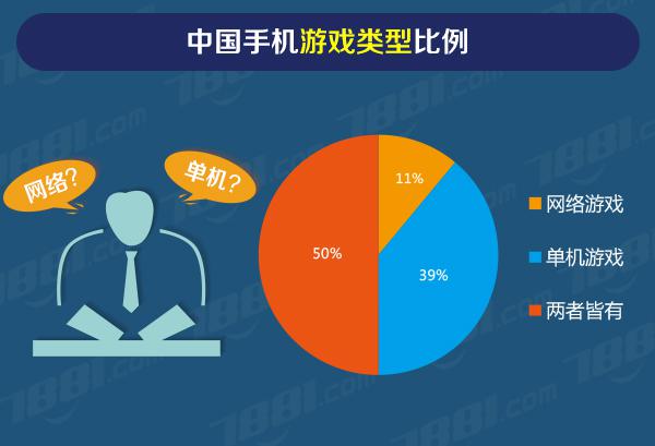 有劲的手机游戏_手机的游戏有哪些_手机游戏game