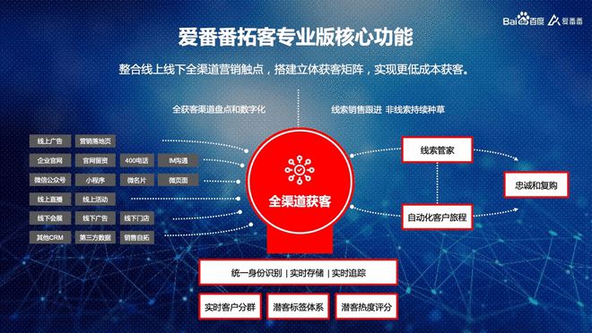 营销自动化ma_营销自动化的概念_营销自动化