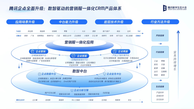 营销自动化ma_营销自动化的概念_营销自动化