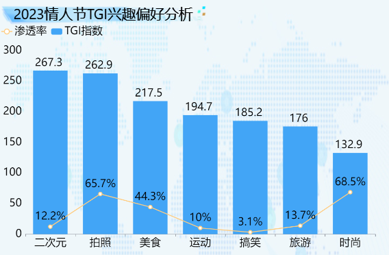 情人节游戏_回合情人节制手机游戏怎么玩_情人节回合制手机游戏