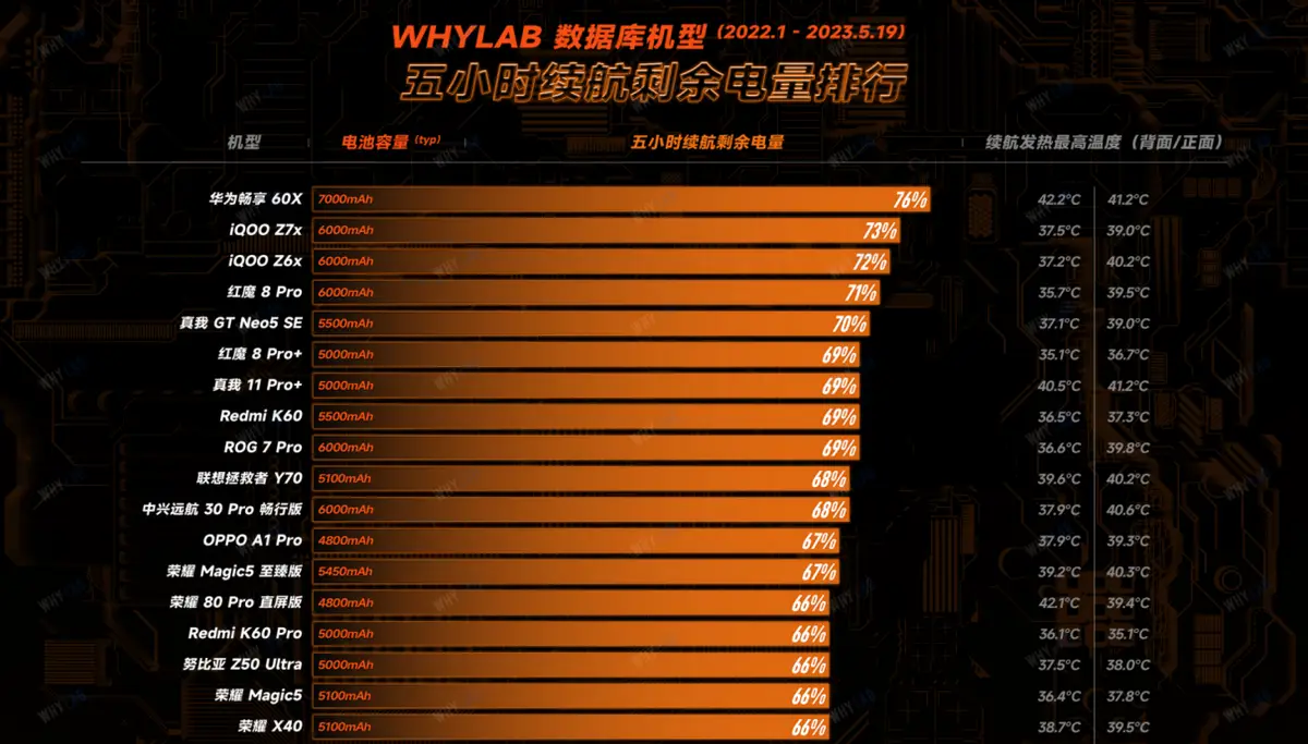 手机游戏性价比高的手机_三百价位的游戏手机有哪些_价格合适的游戏手机