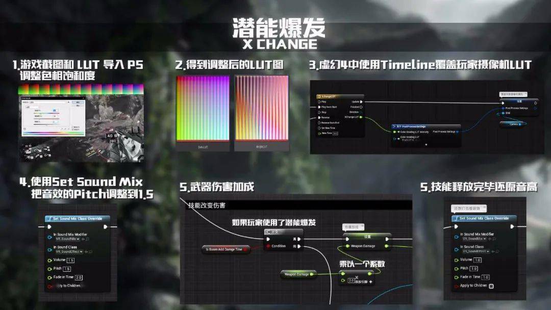 手机打开游戏花屏_手机放在游戏机上花屏_游戏中花屏