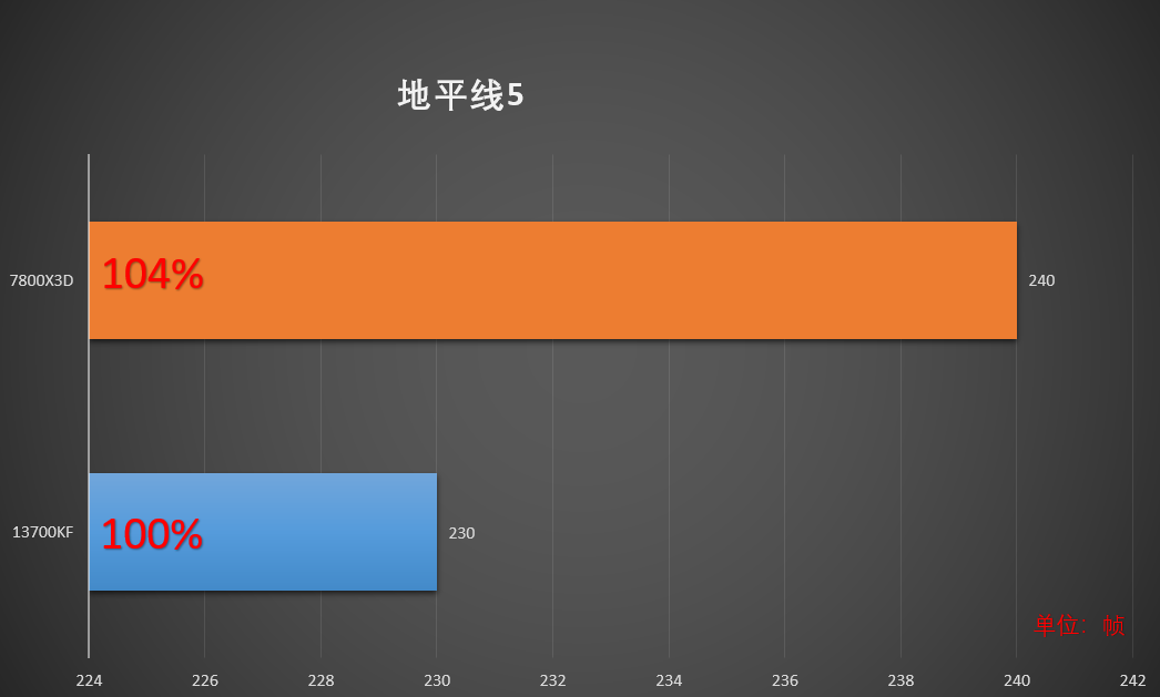 游戏帧数开高了对手机有影响么_如何让游戏开更高帧率手机_手机游戏帧率开的越高越好吗