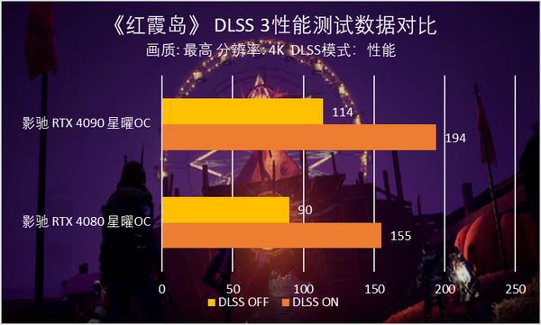 如何让游戏开更高帧率手机_手机游戏帧率开的越高越好吗_游戏帧数开高了对手机有影响么