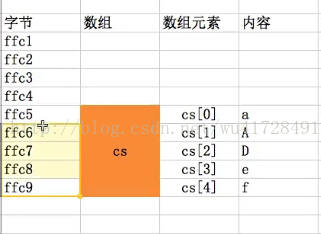 数组移除_数组移除第一个元素_数组移除其中某个元素java