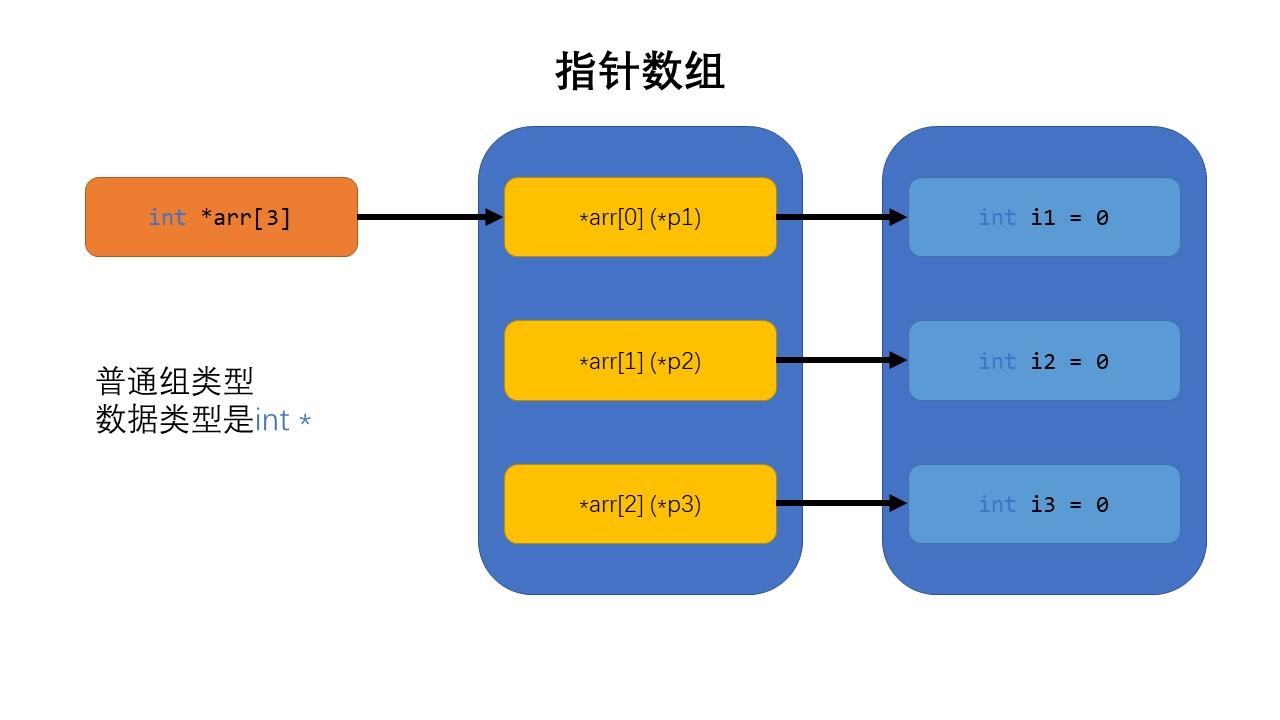 数组移除其中某个元素java_数组移除_数组移除第一个元素