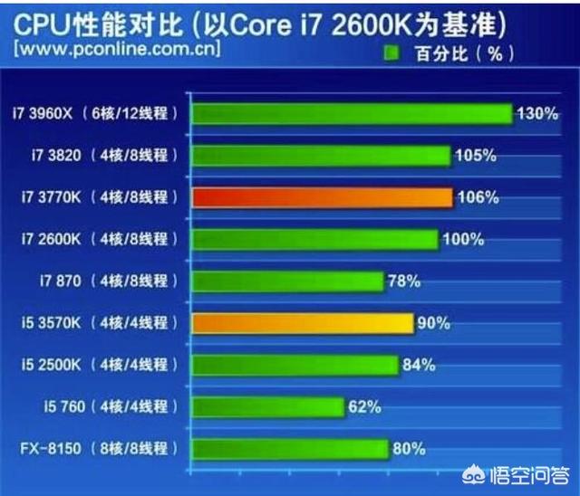档次属于高档的护肤品_i59400f属于什么档次_i59400f什么档次