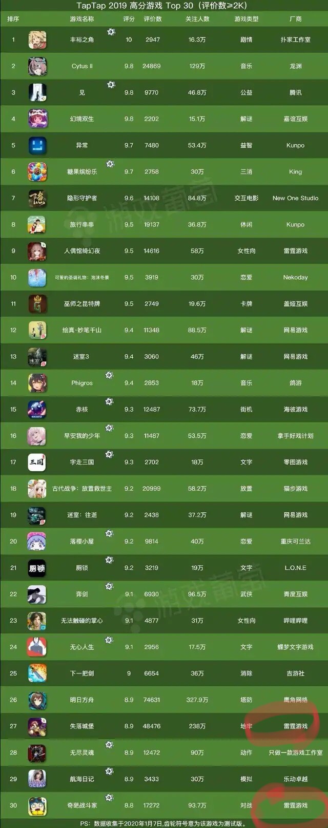 手机ol游戏排行榜-揭秘手机OL游戏排行榜背后的真相