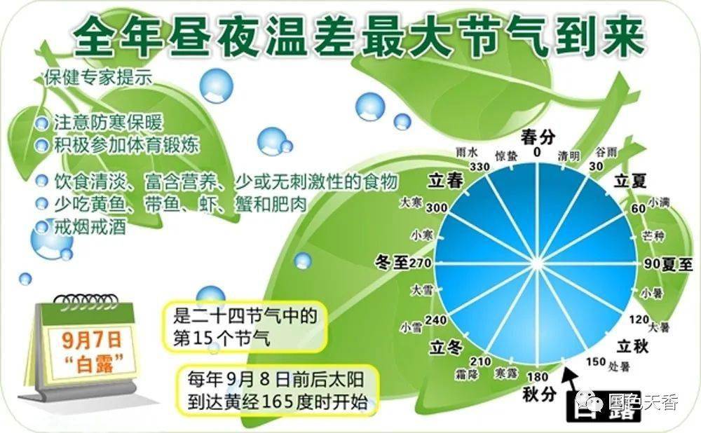 二十四节气七十二候-探索中国传统文化:二十四节气与七十二候的时间体系 二十四节气七十二候-探索中国传统文化:二十四节气与七十二候的时间体系