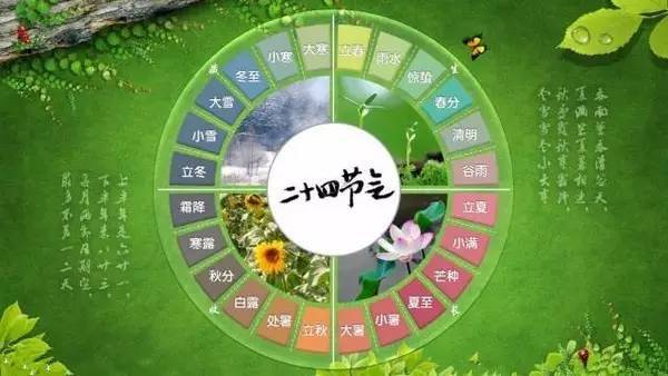 候节气怎么形成的_二十四节气七十二候_候节气的关系