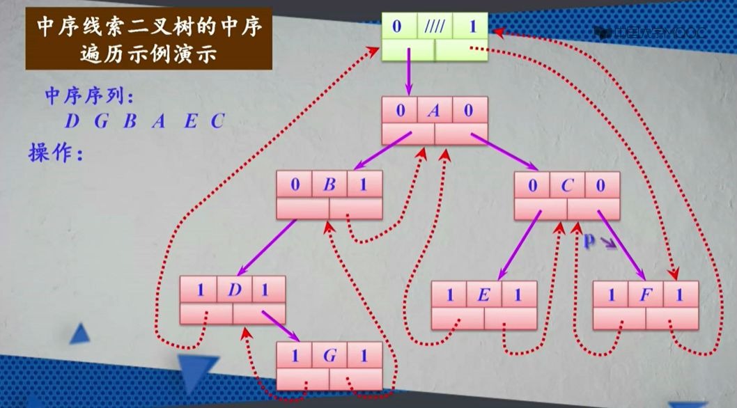 树二叉树转换_树二叉树森林的转换_java二叉树