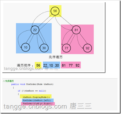 java二叉树_树二叉树转换_树二叉树森林的转换