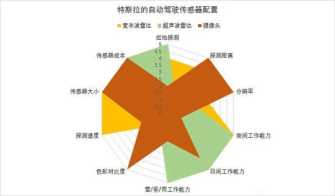 手机雷达游戏_游戏雷达软件_雷达游戏助手