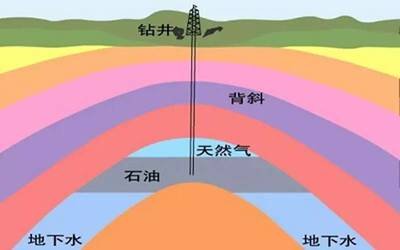 石油的手机游戏_石油小游戏_石油手机游戏