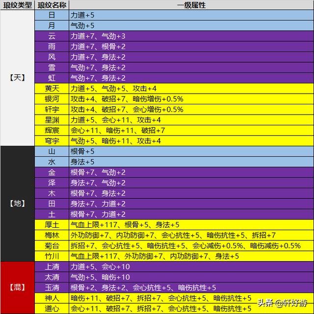玄元剑仙单机版_仙剑玩版玄元手机游戏怎么玩_手机版玄元剑仙游戏怎么玩