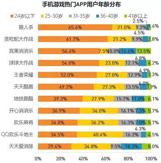 iphone游戏推介_iphone手机游戏_苹果手机游戏推人