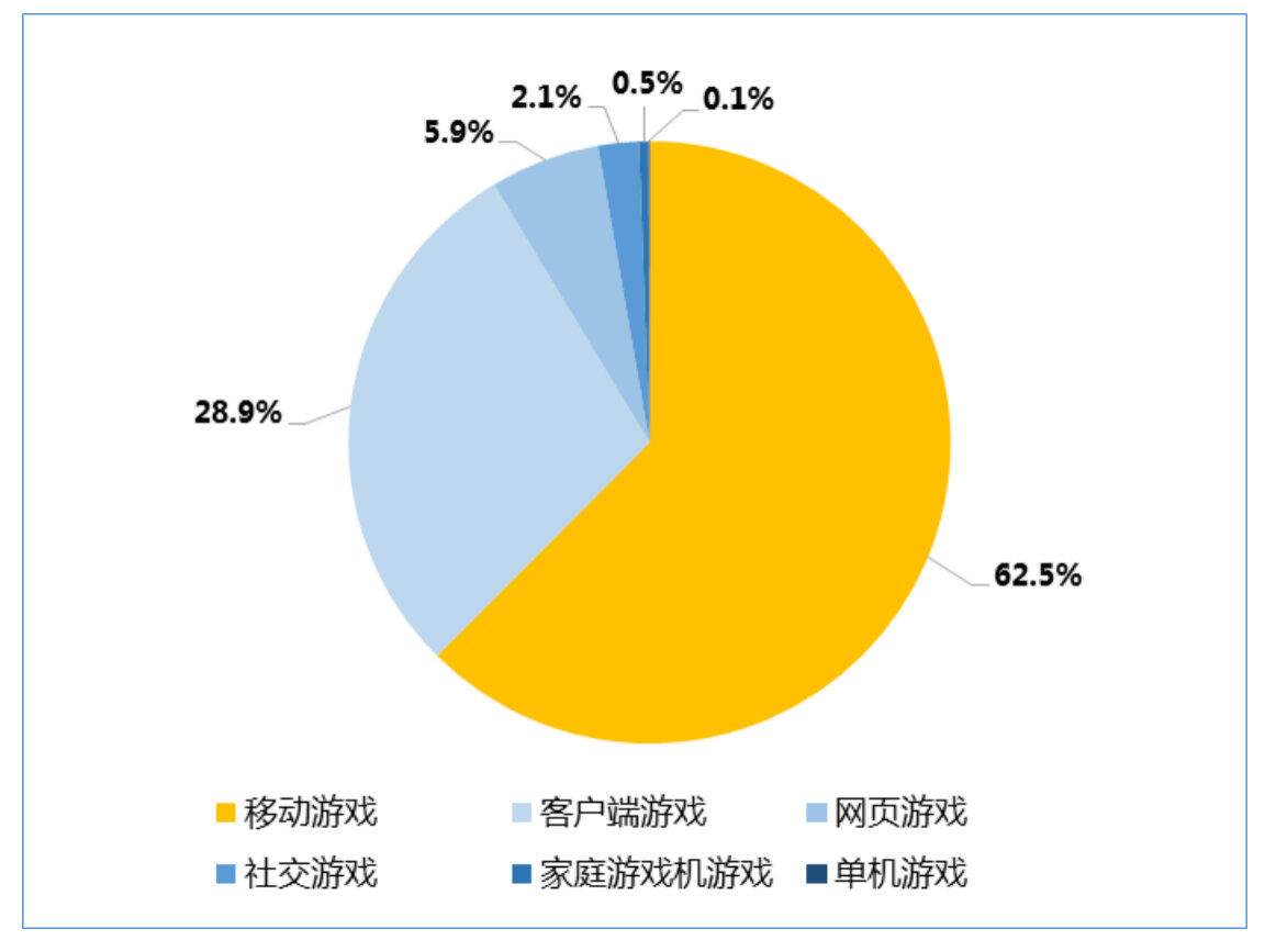 苹果手机游戏推人_iphone游戏推介_iphone手机游戏