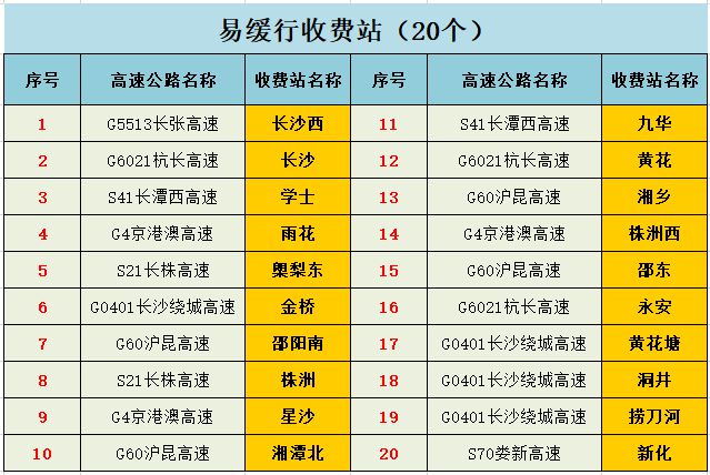 端午节高速免票_端午高速免不免费_端午节高速是否免费