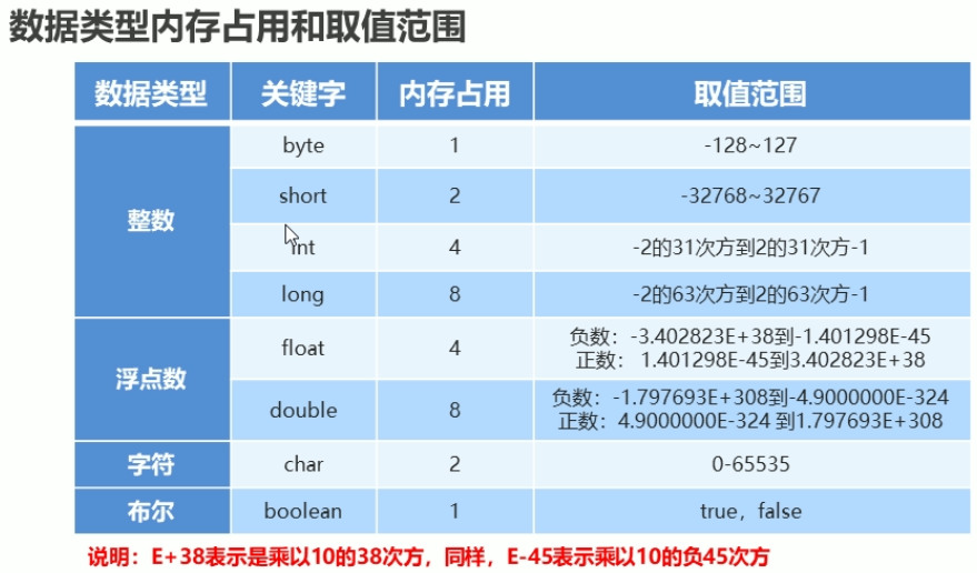 pandas转换数据类型_pandas转int_pandas转换onehot