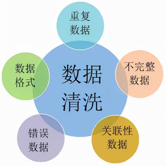 pandas转换数据类型_pandas转换onehot_pandas转int