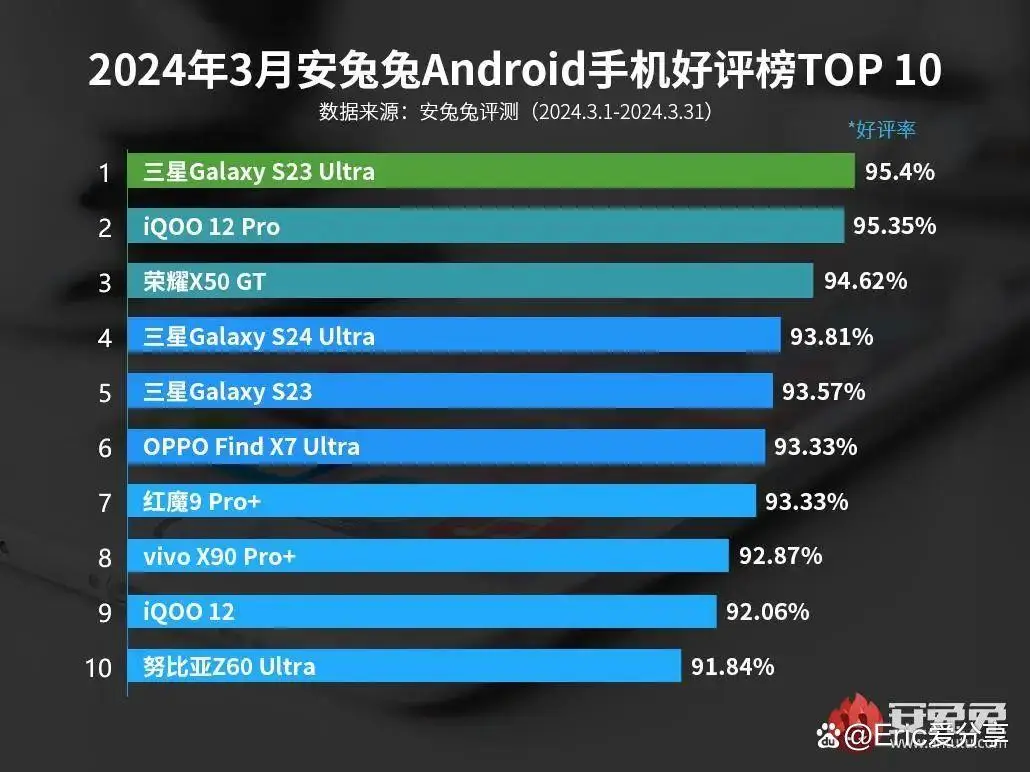 什么游戏手机支持高刷_支持游戏高刷的手机_支持高刷的安卓游戏