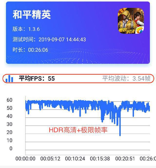 续航打游戏的安卓_什么手机续航长打游戏好_打游戏和续航能力好的手机
