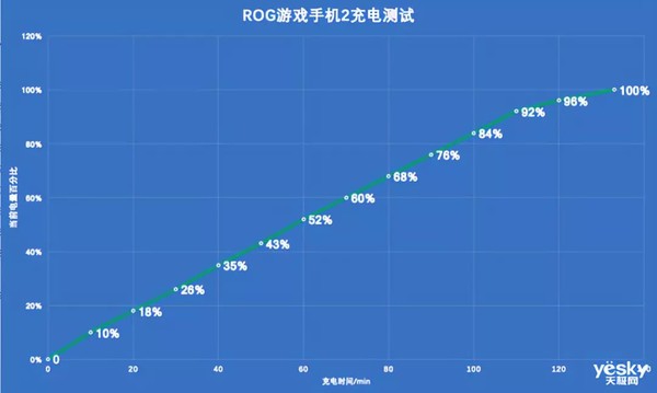 续航打游戏的安卓_什么手机续航长打游戏好_打游戏和续航能力好的手机