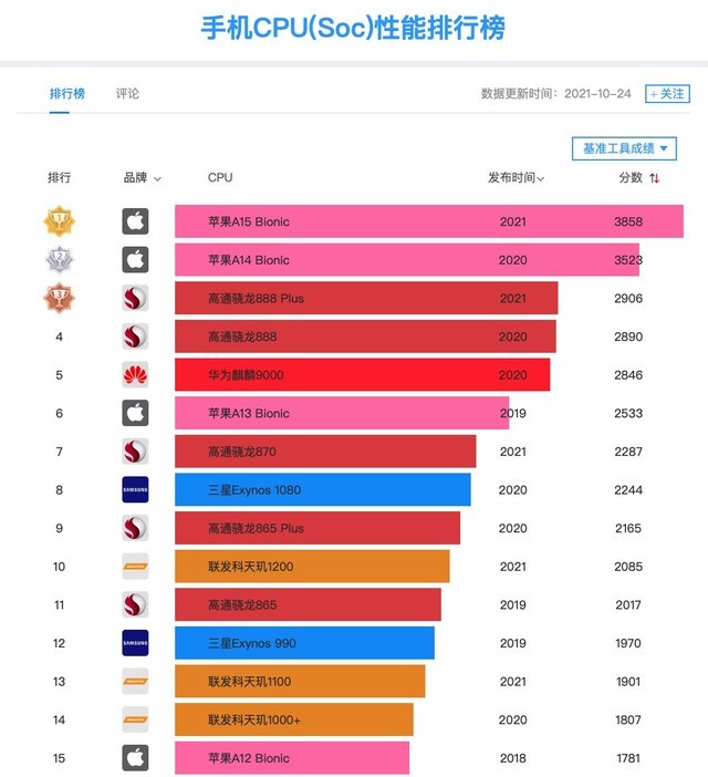 天玑9000芯片_天玑9000+处理器怎么样_天玑9000处理器怎么样