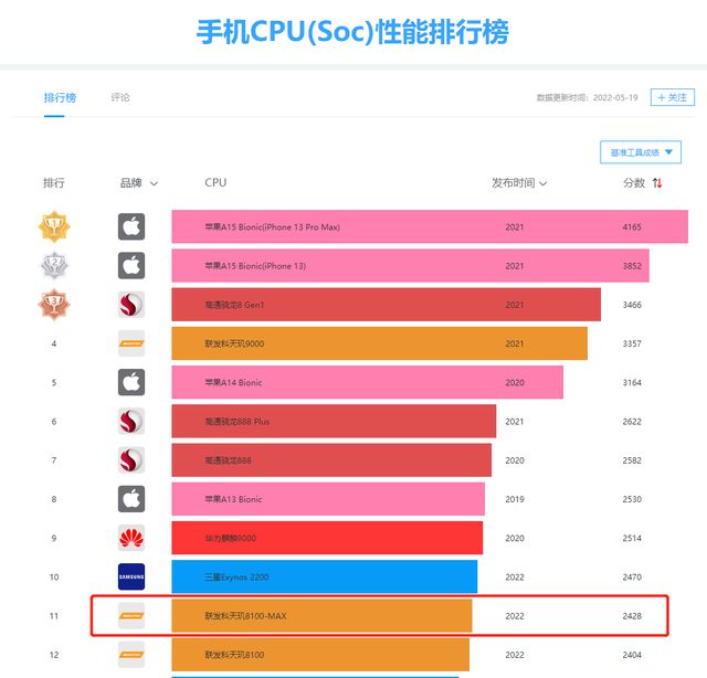 天玑9000芯片_天玑9000处理器怎么样_天玑9000+处理器怎么样