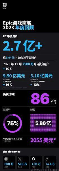 低价苹果手机游戏推荐_苹果8手机低价游戏_最便宜的苹果游戏手机