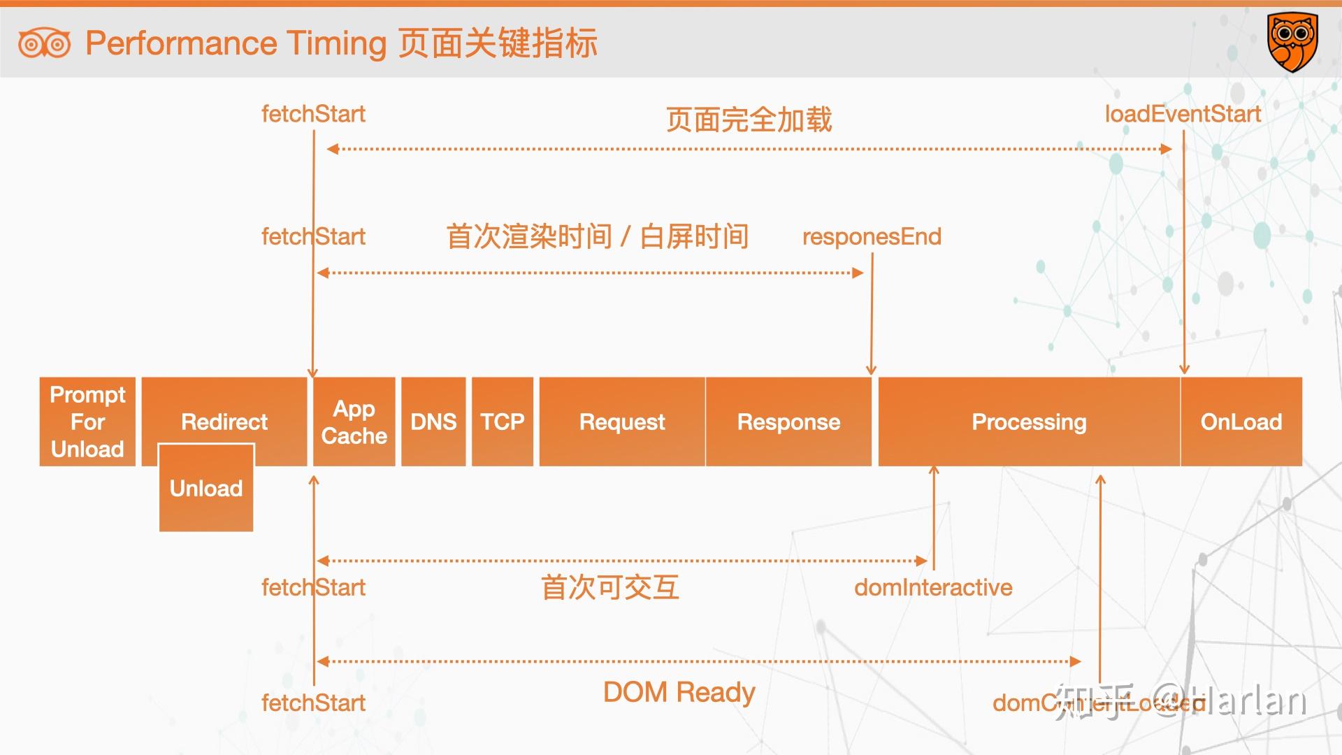 时间戳js_戳时间是什么意思_时间戳用法