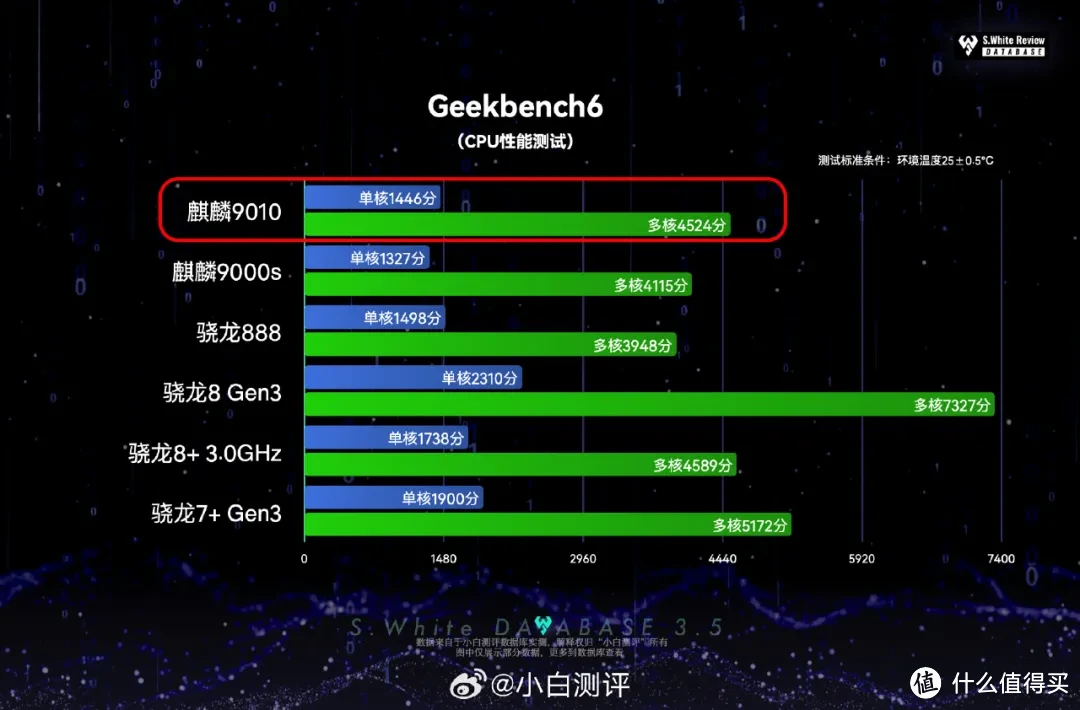 手机大厂游戏推荐：苹果与华为，哪家游戏更值得一试？