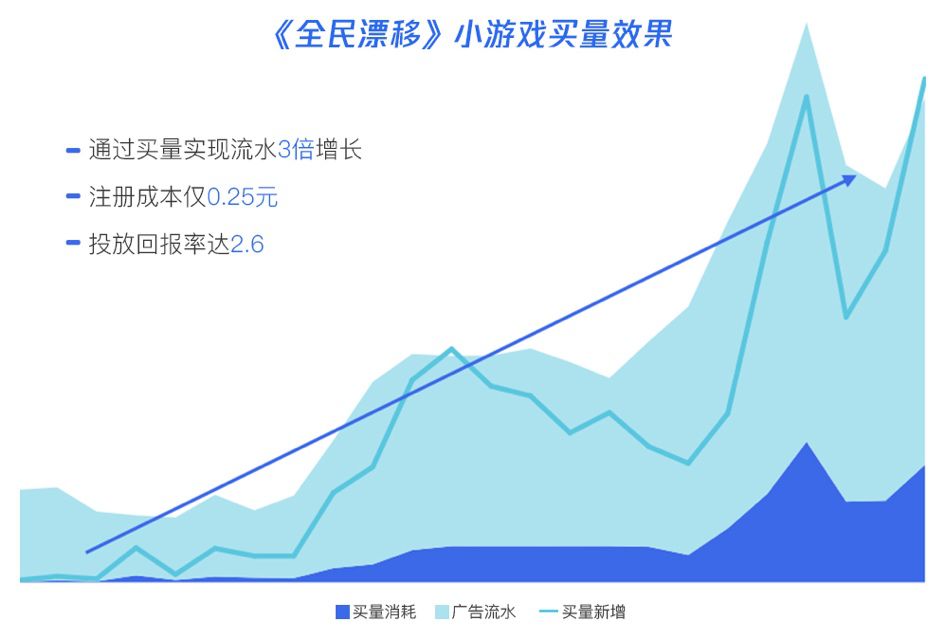 手机游戏带广告怎样把广告去掉_去手机游戏广告方法有哪些_手机游戏的广告