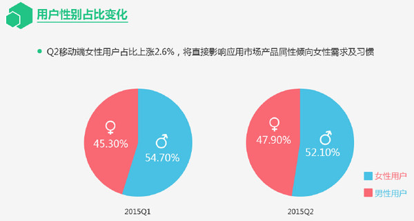 苹果手机是不是游戏手机_苹果手机游戏是什么区别_区别苹果手机游戏是哪个