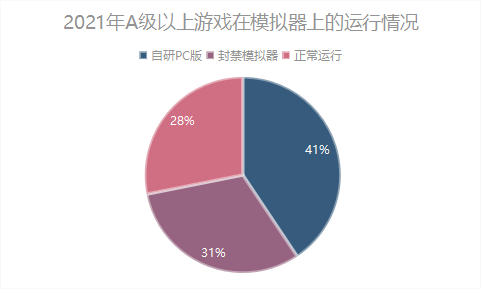 区别苹果手机游戏是哪个_苹果手机是不是游戏手机_苹果手机游戏是什么区别