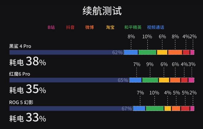 日常和游戏都兼顾的手机_兼顾日常手机游戏英语_兼顾日常手机游戏的人