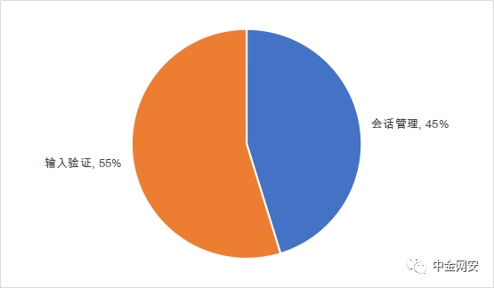 element上传文件-Element团队协作中的文件上传问题探究：网络连接与文件大小的影响