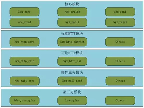 部署nginx集群_部署nginx服务器_vue部署nginx