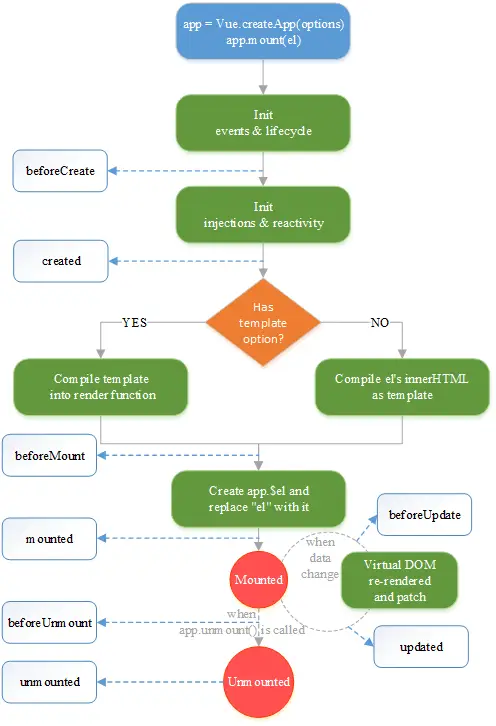 部署nginx服务器_vue部署nginx_部署nginx集群