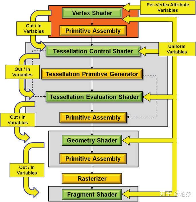 着色器编译_c++编译器_—c++编译器