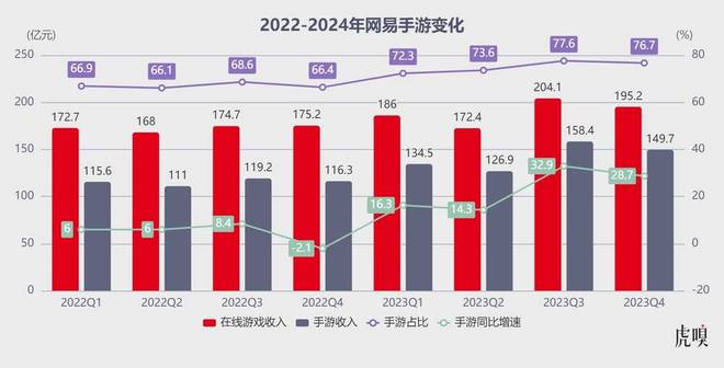 沉浸在生活游戏手机版中的多彩体验和社交乐趣
