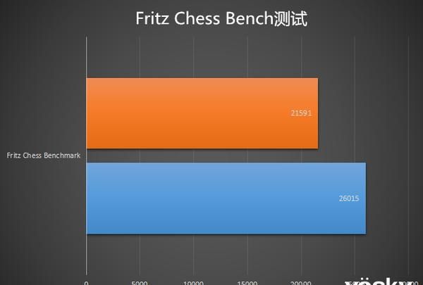 睿频高好还是主频高好_主频和睿频越高越好吗_主频高和睿频高哪个好