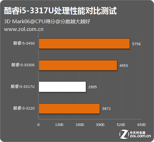 主频和睿频越高越好吗_主频高和睿频高哪个好_睿频高好还是主频高好