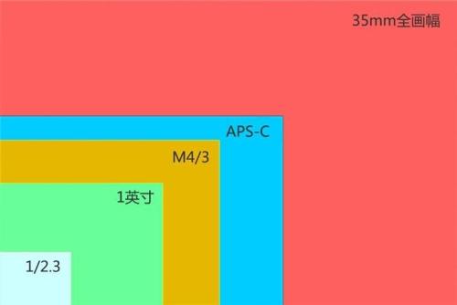 英寸是什么单位_英寸是哪个国家的单位_241mm×279mm是多少英寸