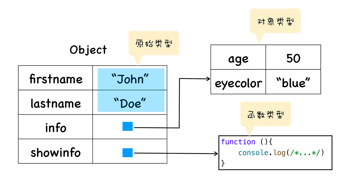 判断字符串是否为空格_判断字符串是空串_js判断是否为空字符串