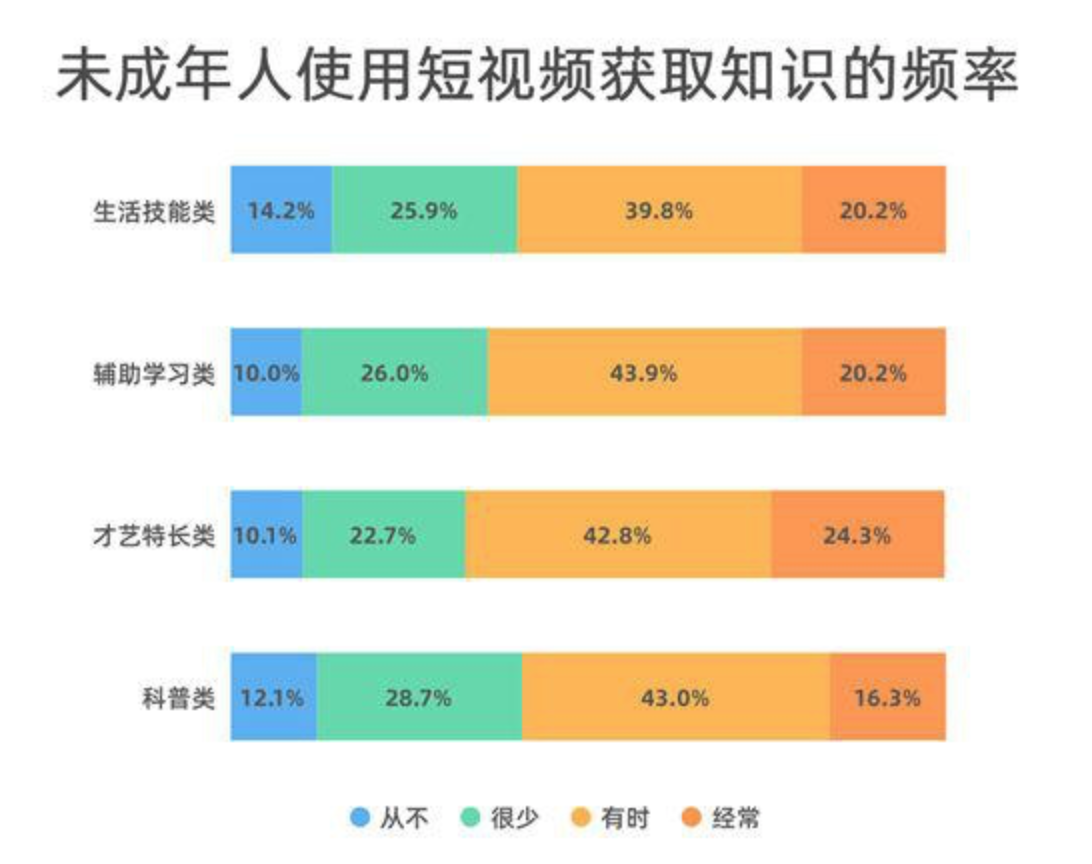 微信青少年模式有哪些限制-微信青少年模式限制带来的不便之处及困扰