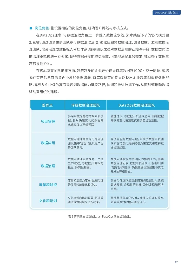 阿里开发规范_阿里巴巴开发规范_阿里的开发规范